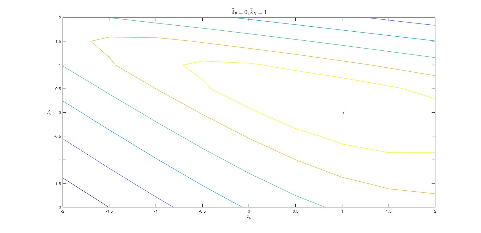 Click here for the graphical output of this example (link to Ro.S.A. website)